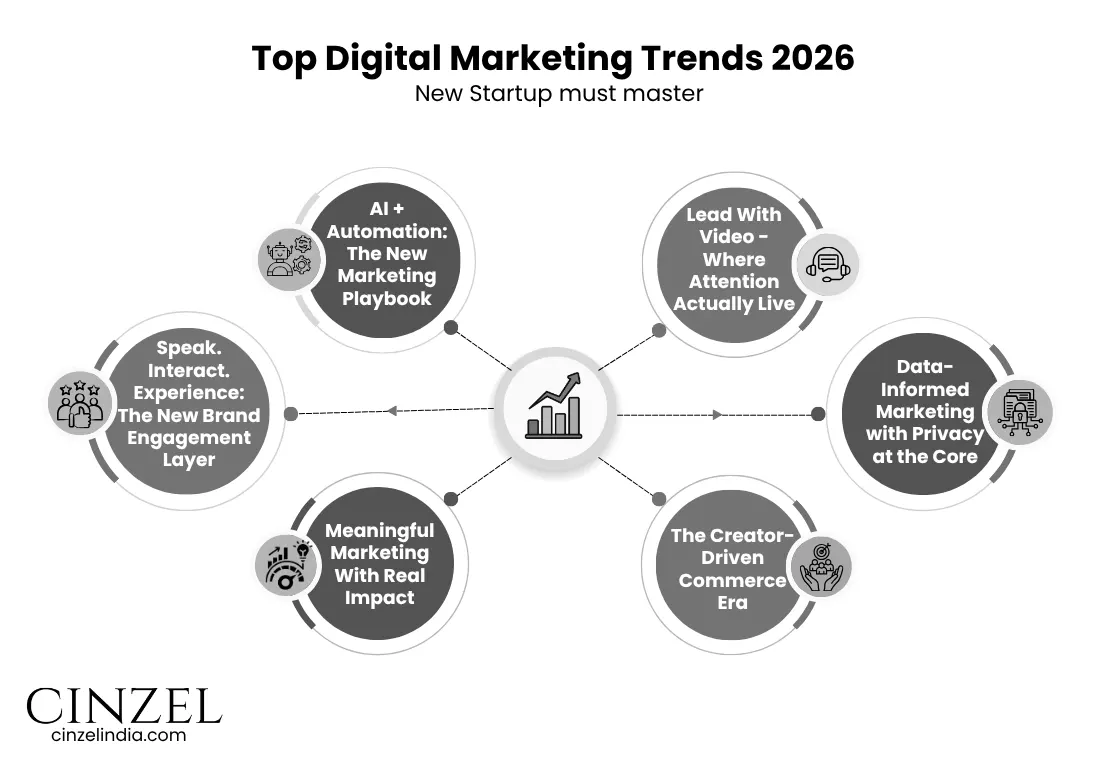 Scaling Paid Media Success Via New Tactics thumbnail